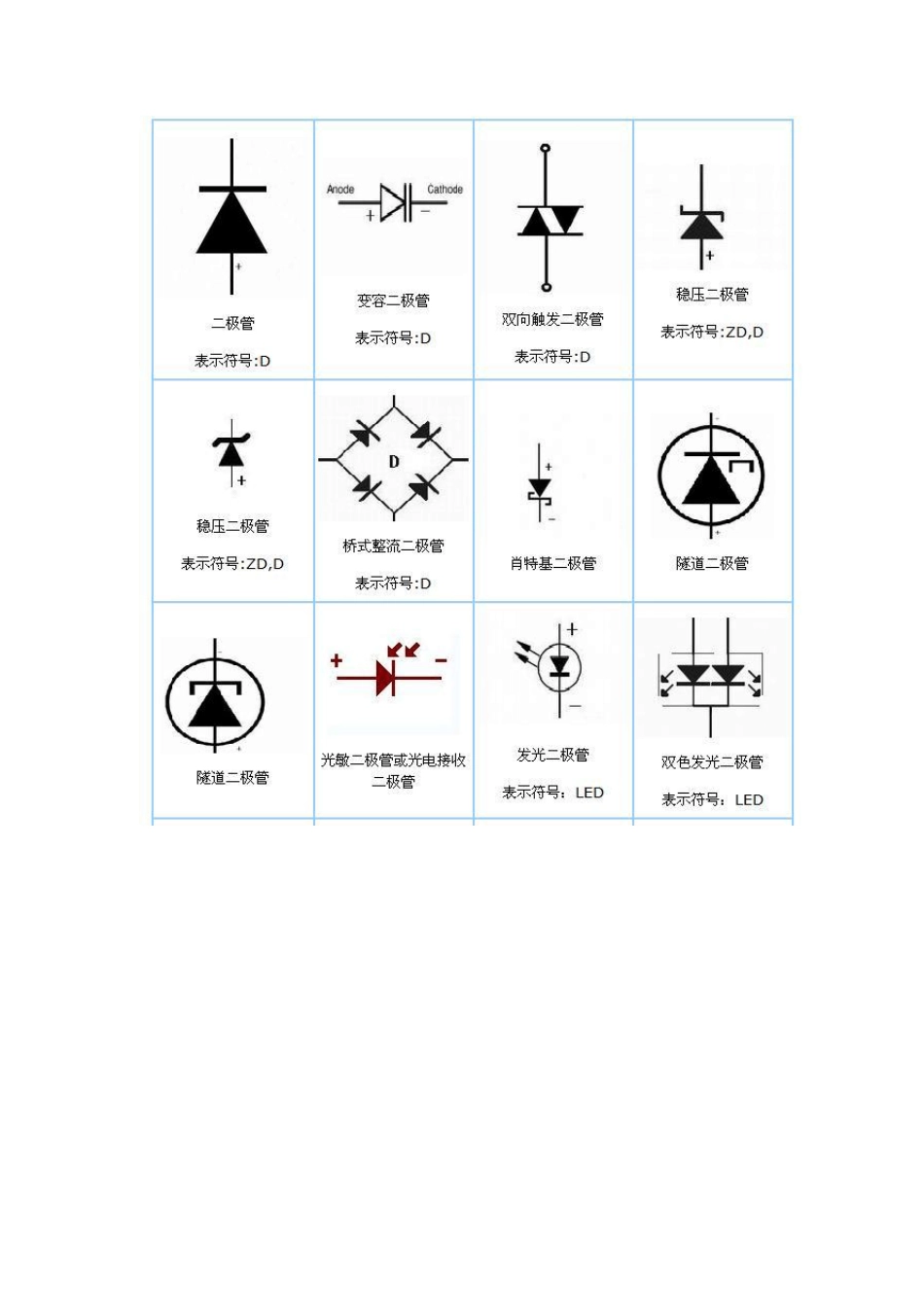 常用用电子元器件图形和文字符号_第1页