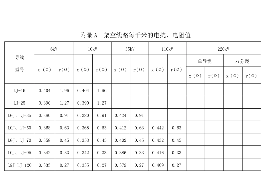 常用电力线路阻抗表_第1页
