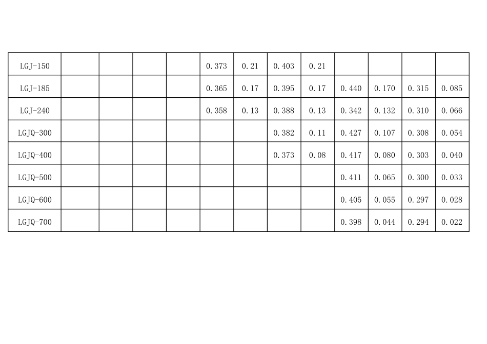 常用电力线路阻抗表_第2页