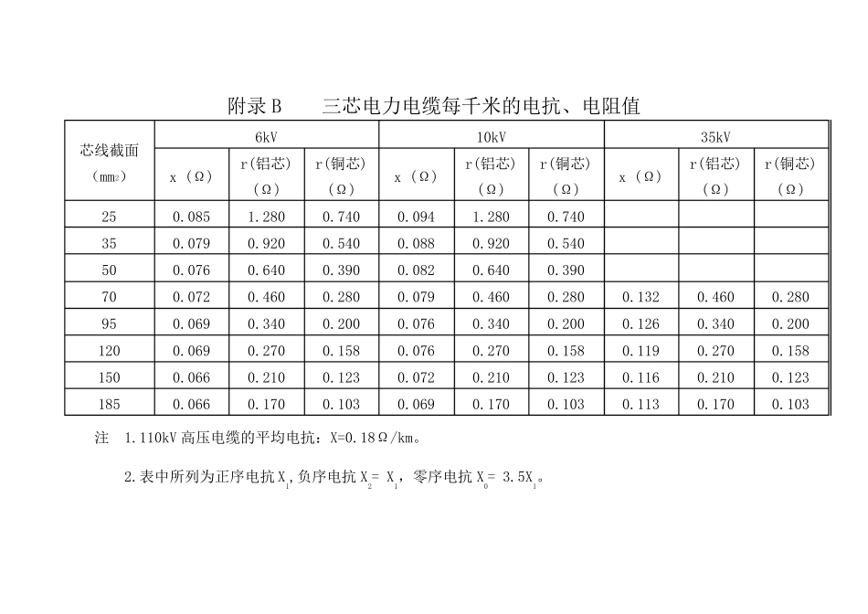 常用电力线路阻抗表_第3页