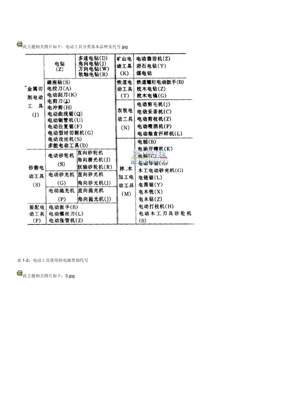 常用电动工具维修之三——电动工具用电动机及电器元件_第2页