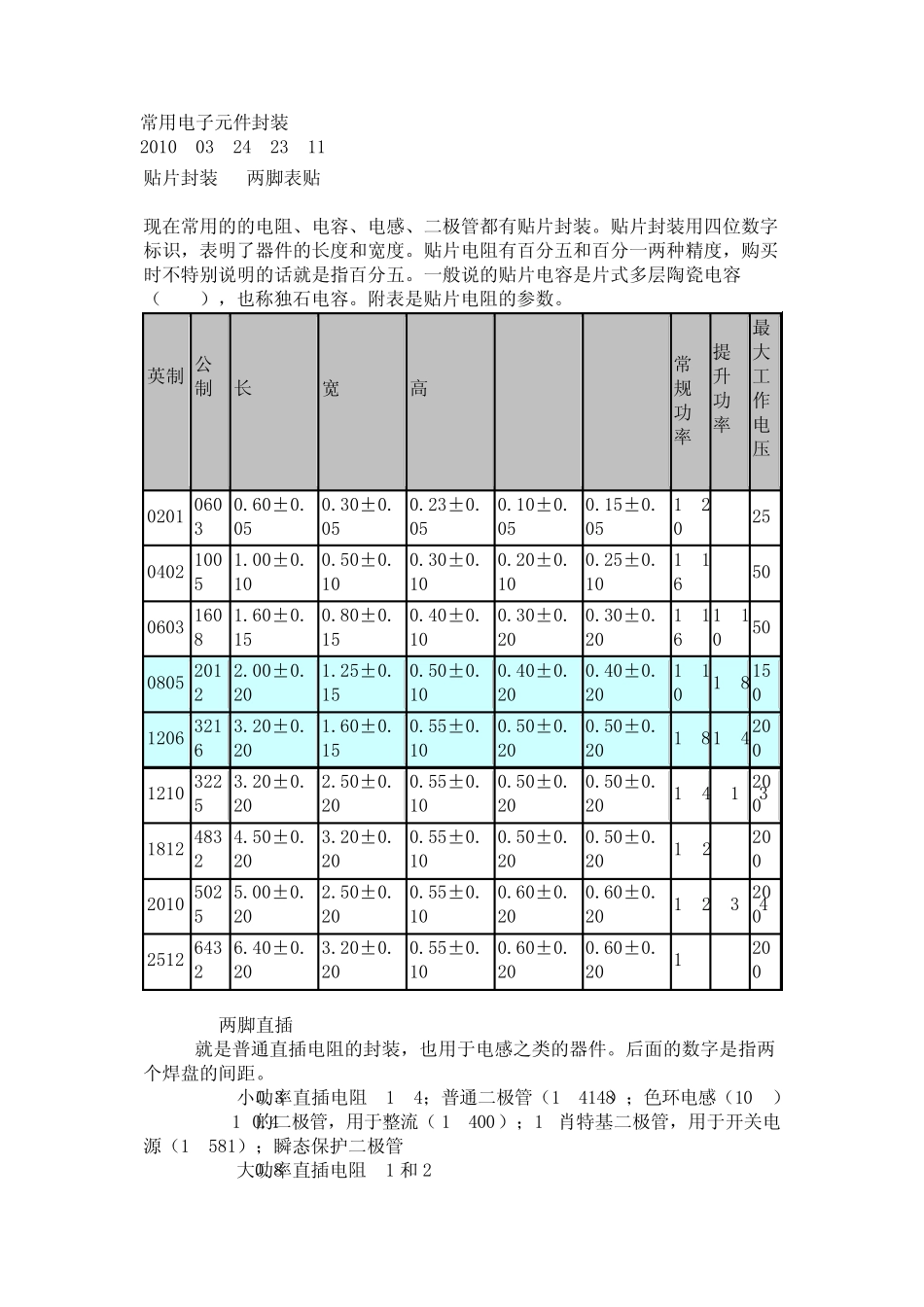 常用电子元件封装_第1页