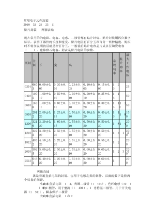 常用电子元件封装