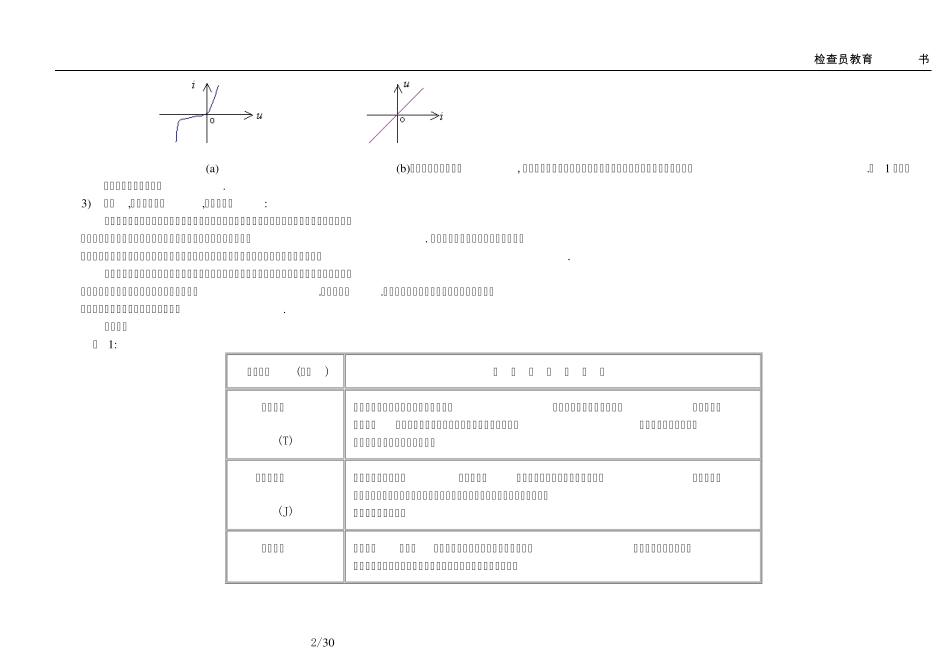 常用电子元件知识_第2页