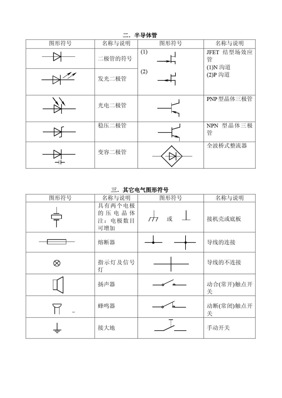常用电子元器件参考资料_第2页