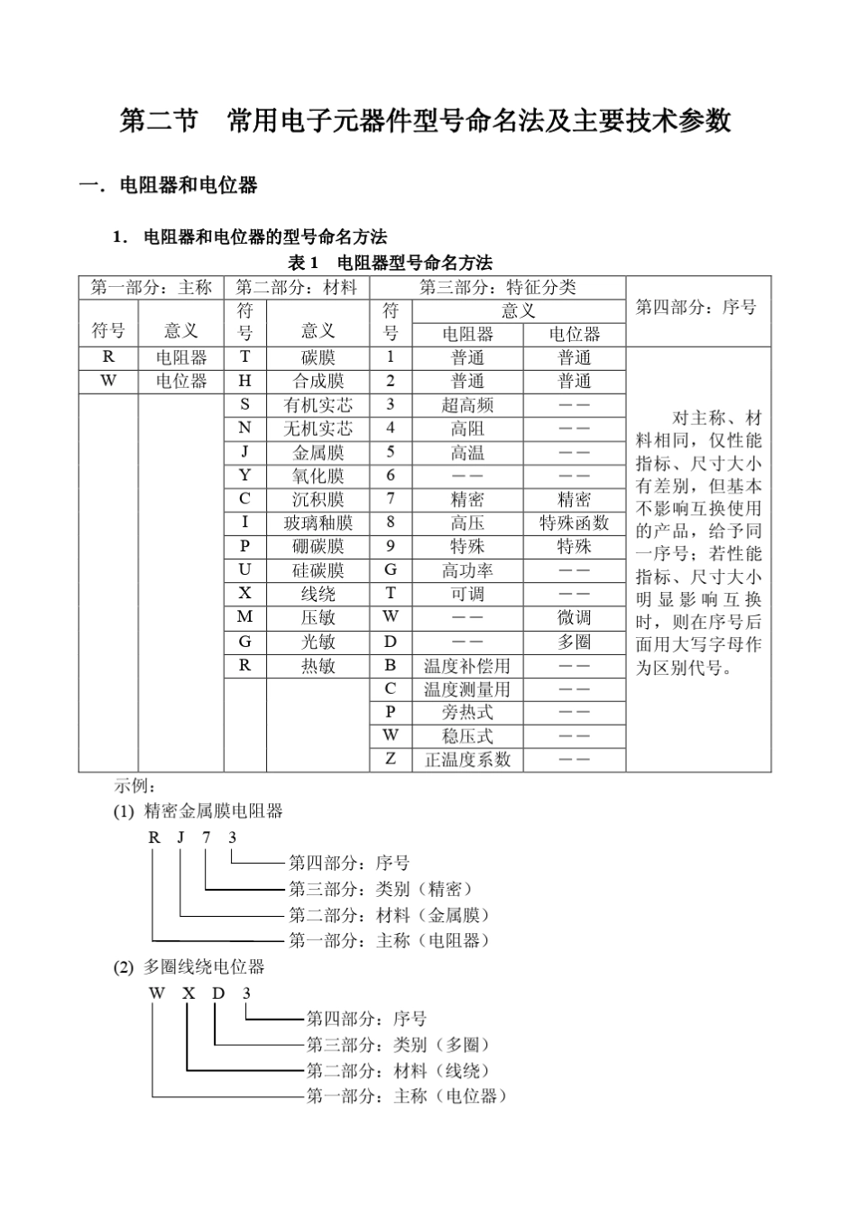 常用电子元器件参考资料_第3页