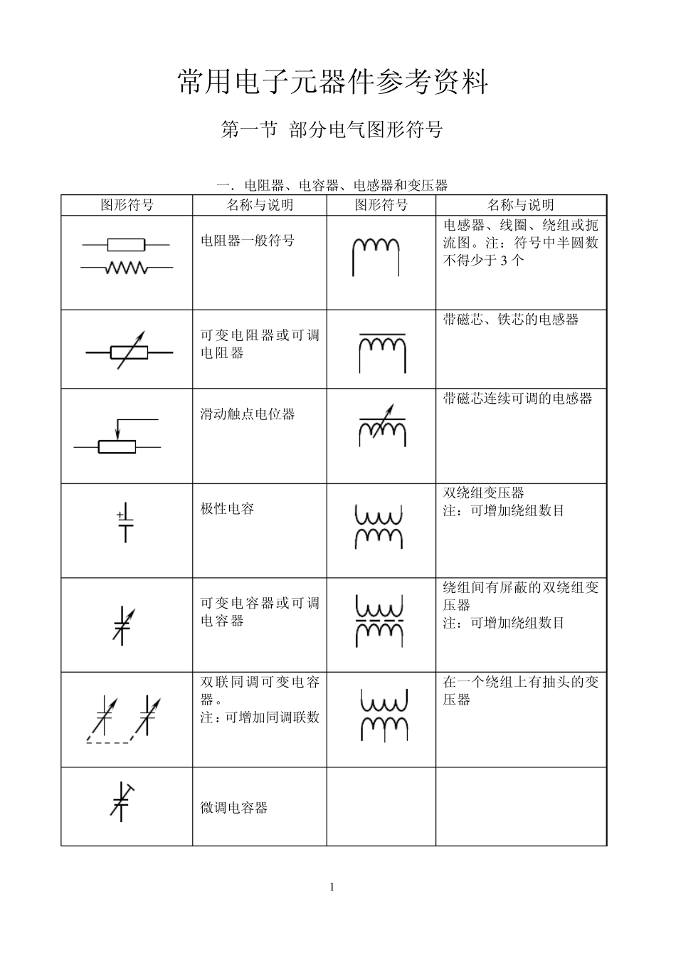 常用电子元器件型号命名法及主要技术参数_第1页