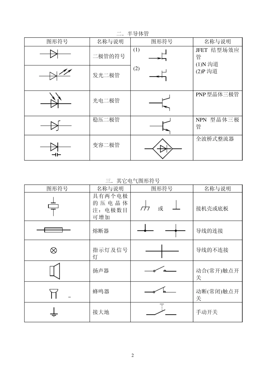 常用电子元器件型号命名法及主要技术参数_第2页