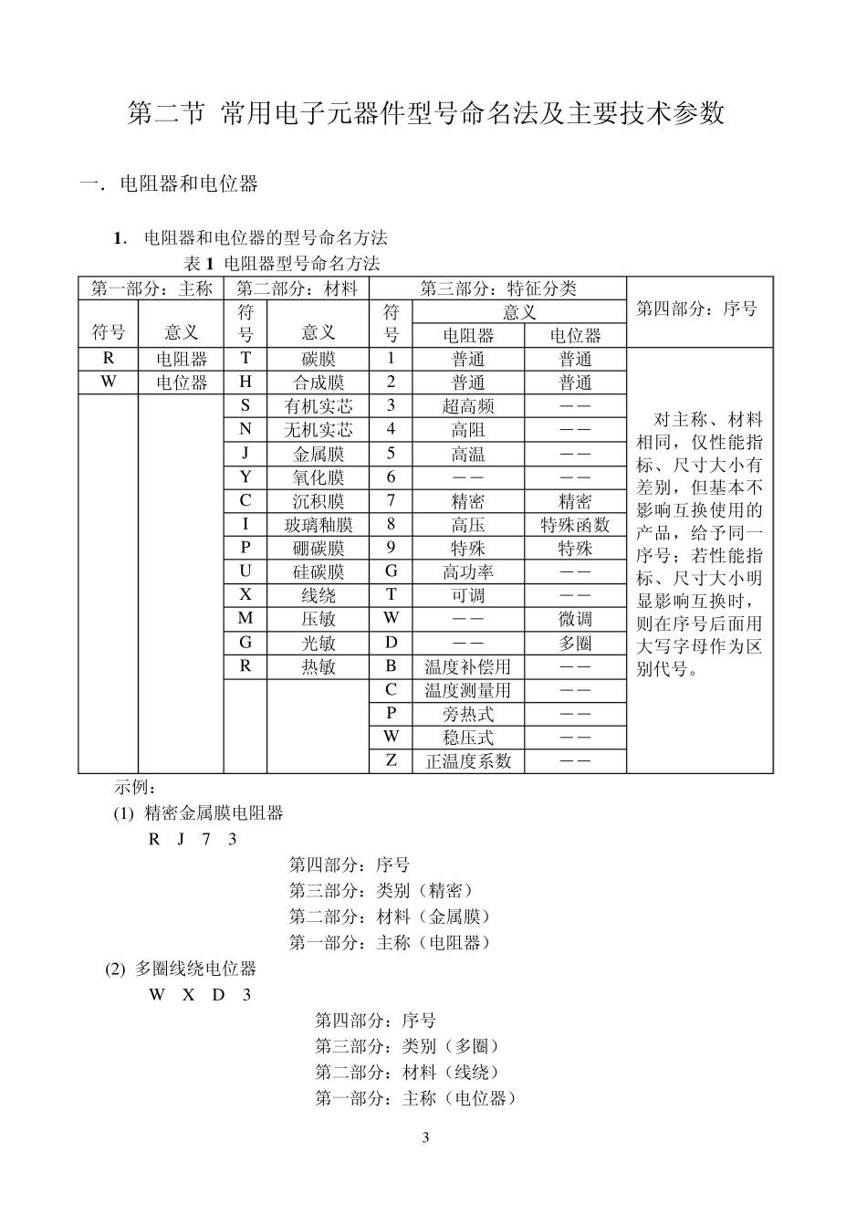 常用电子元器件型号命名法及主要技术参数_第3页