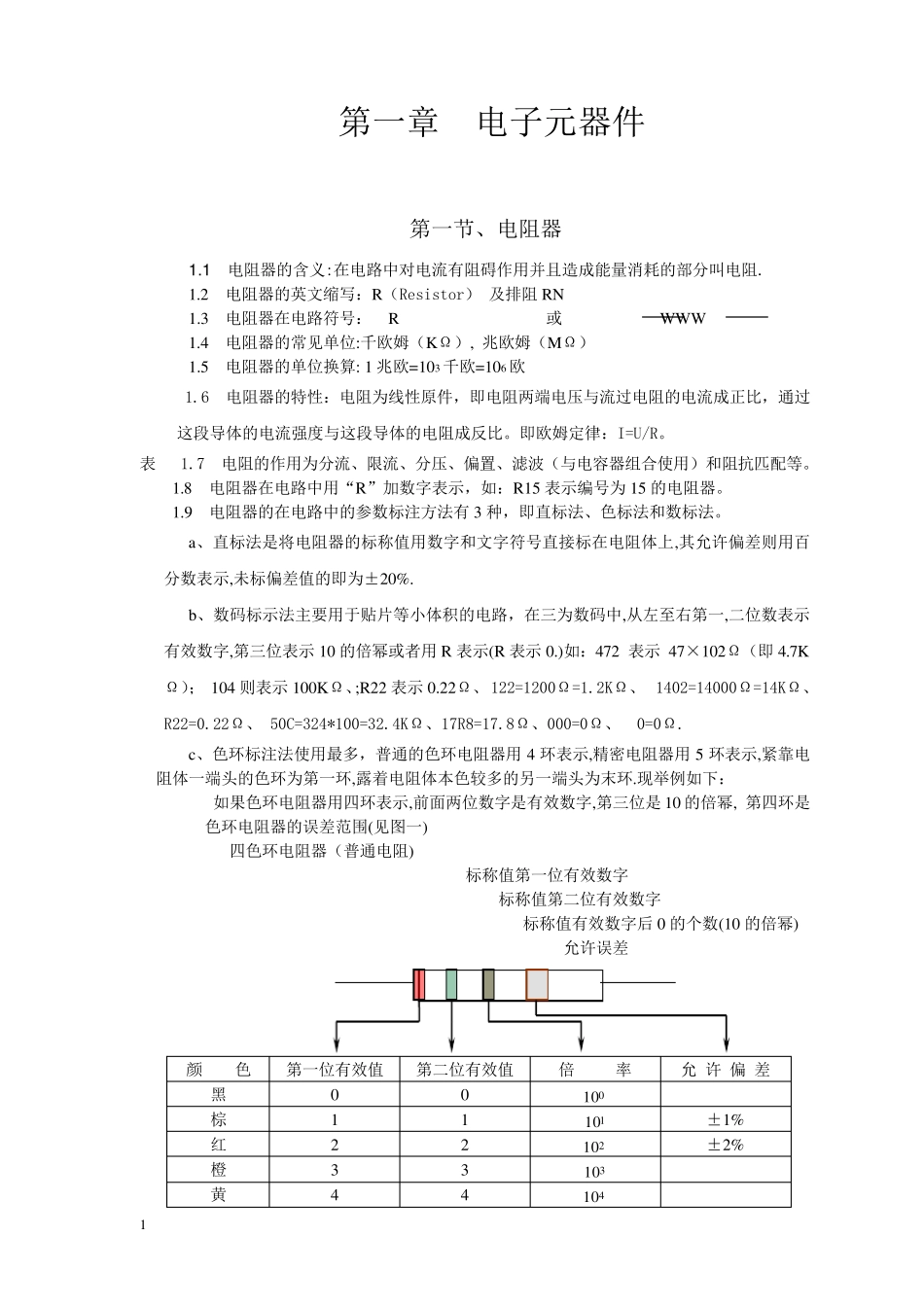 常用电子元器件大全_第1页