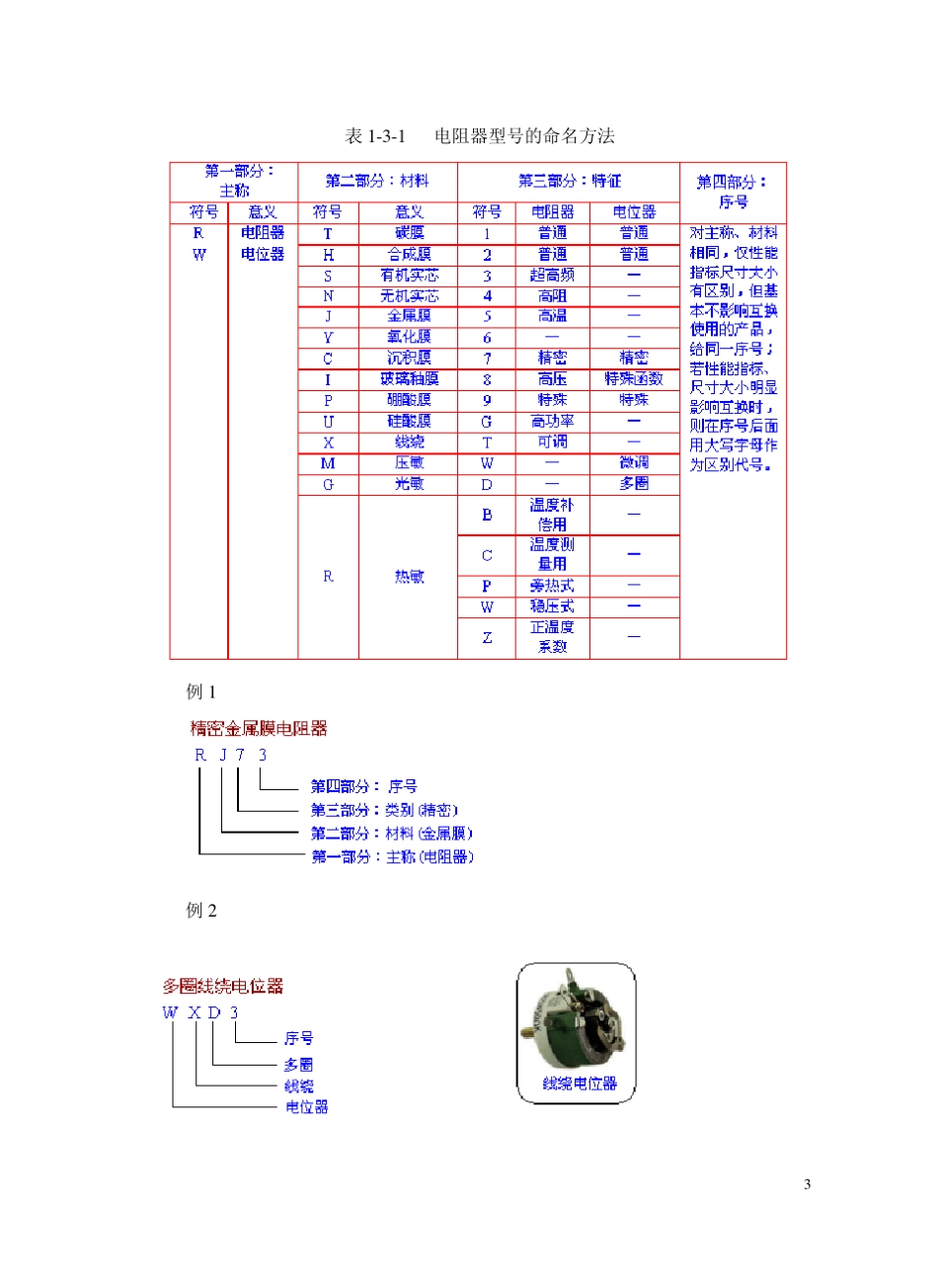 常用电子元器件基本知识电阻电容二极管三极管_第3页
