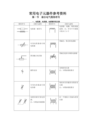常用电子元器件符号以及参数