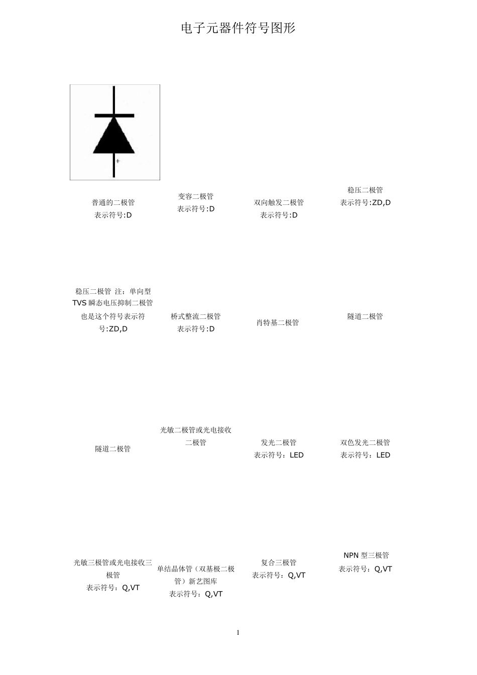 常用电子元器件识别(含彩图、免费下载)_第1页