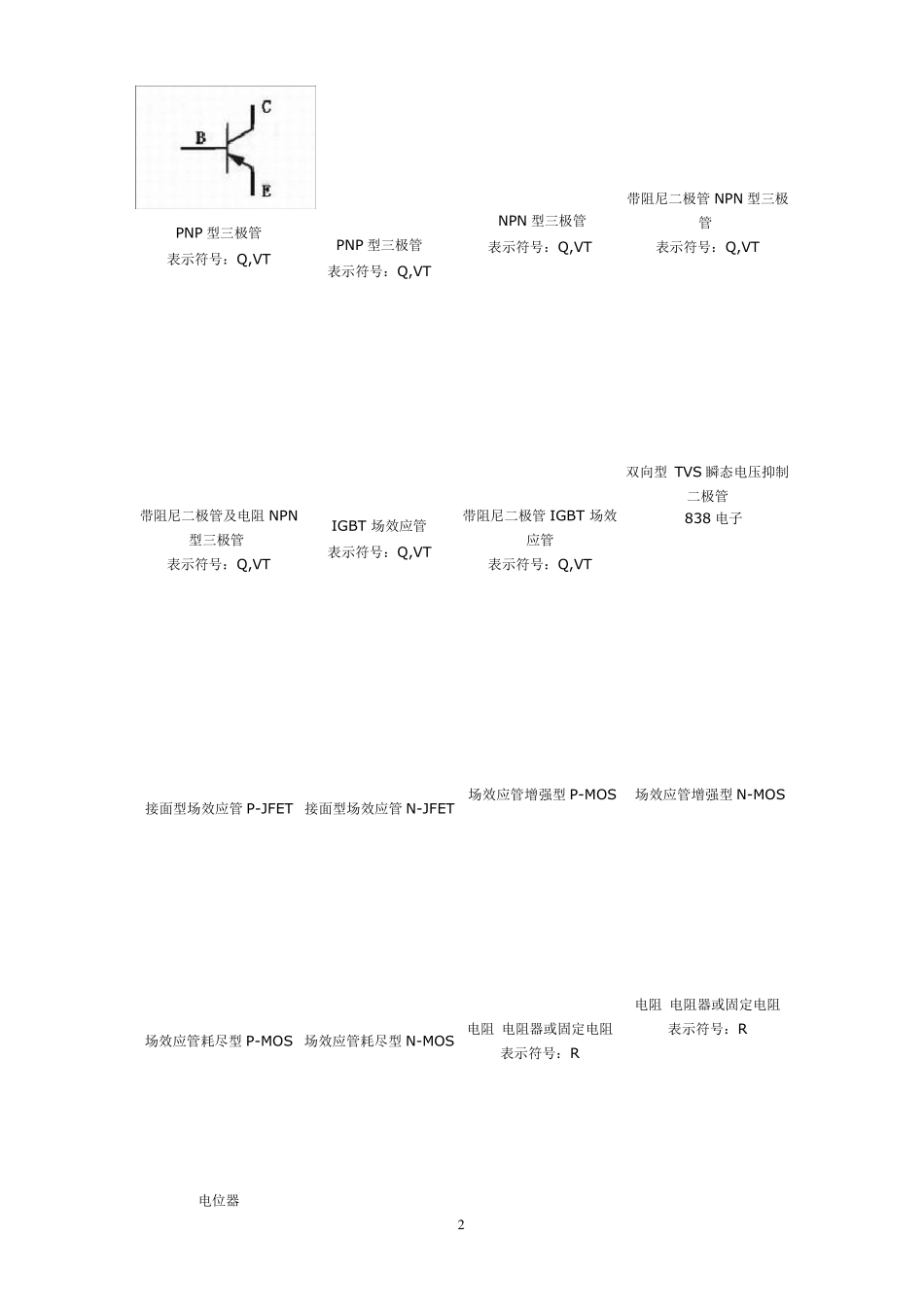 常用电子元器件识别(含彩图、免费下载)_第2页