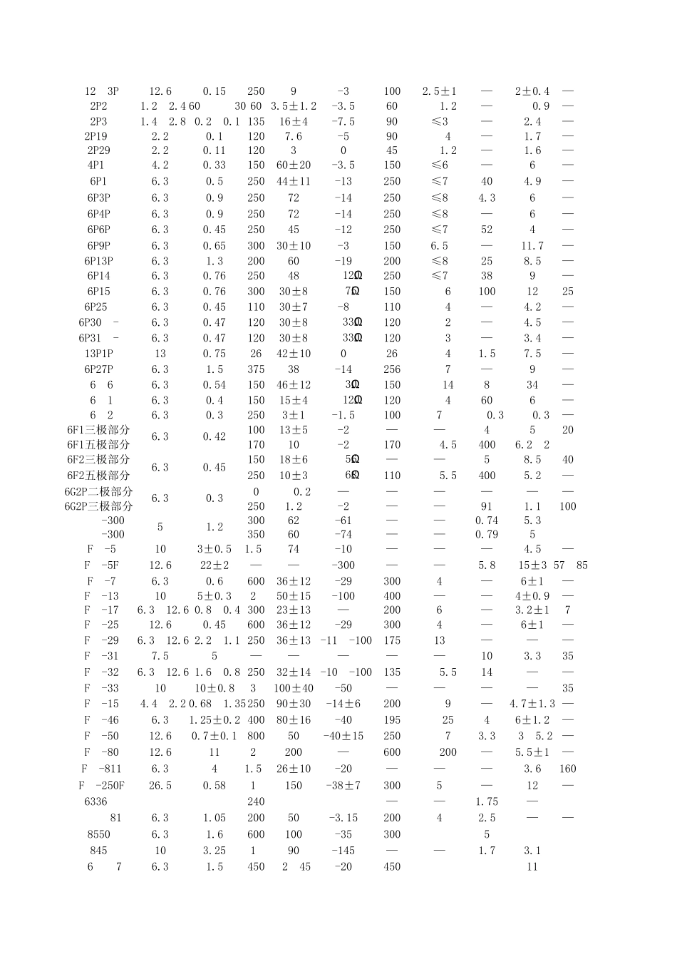 常用电子管参数_第2页