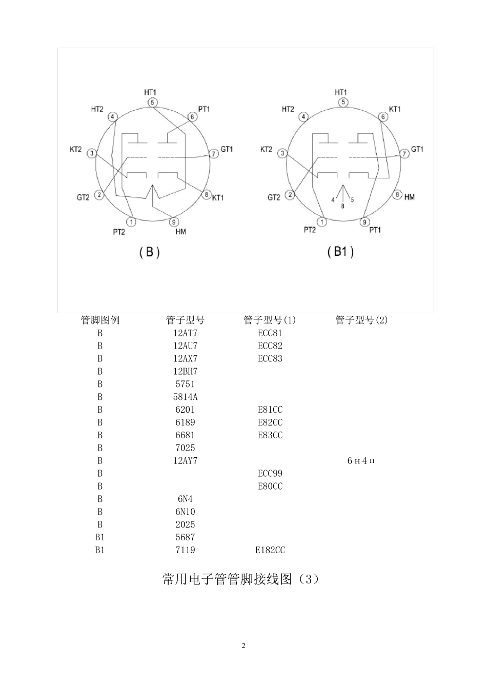 常用电子管管脚接线图_第2页
