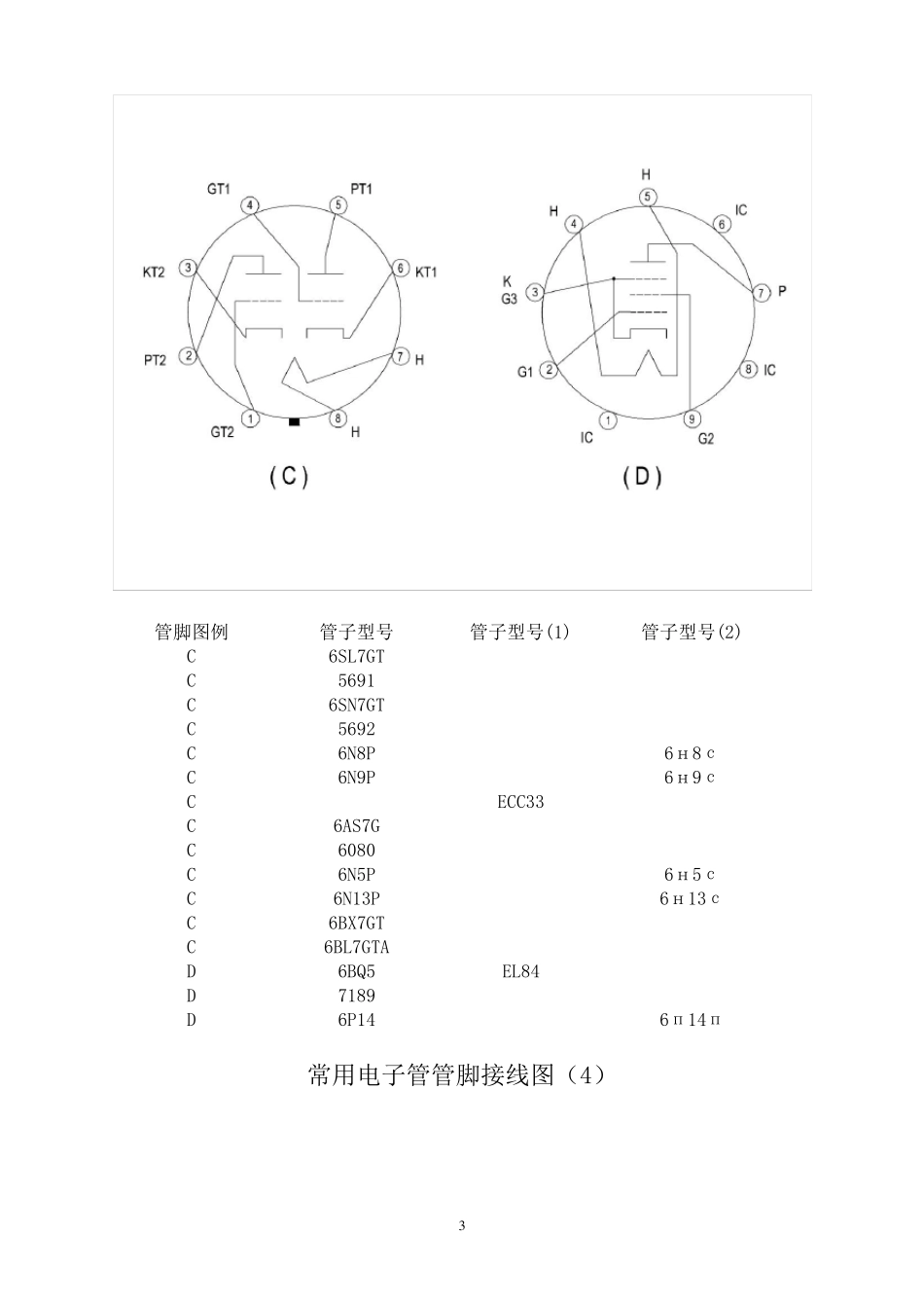 常用电子管管脚接线图_第3页
