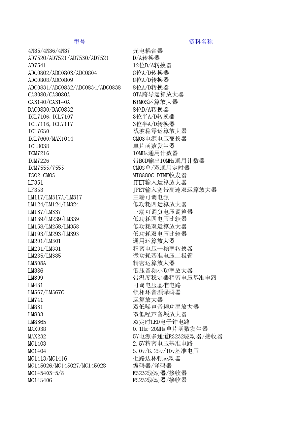 常用电子芯片资料_第1页