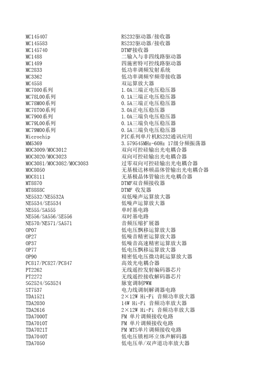 常用电子芯片资料_第2页