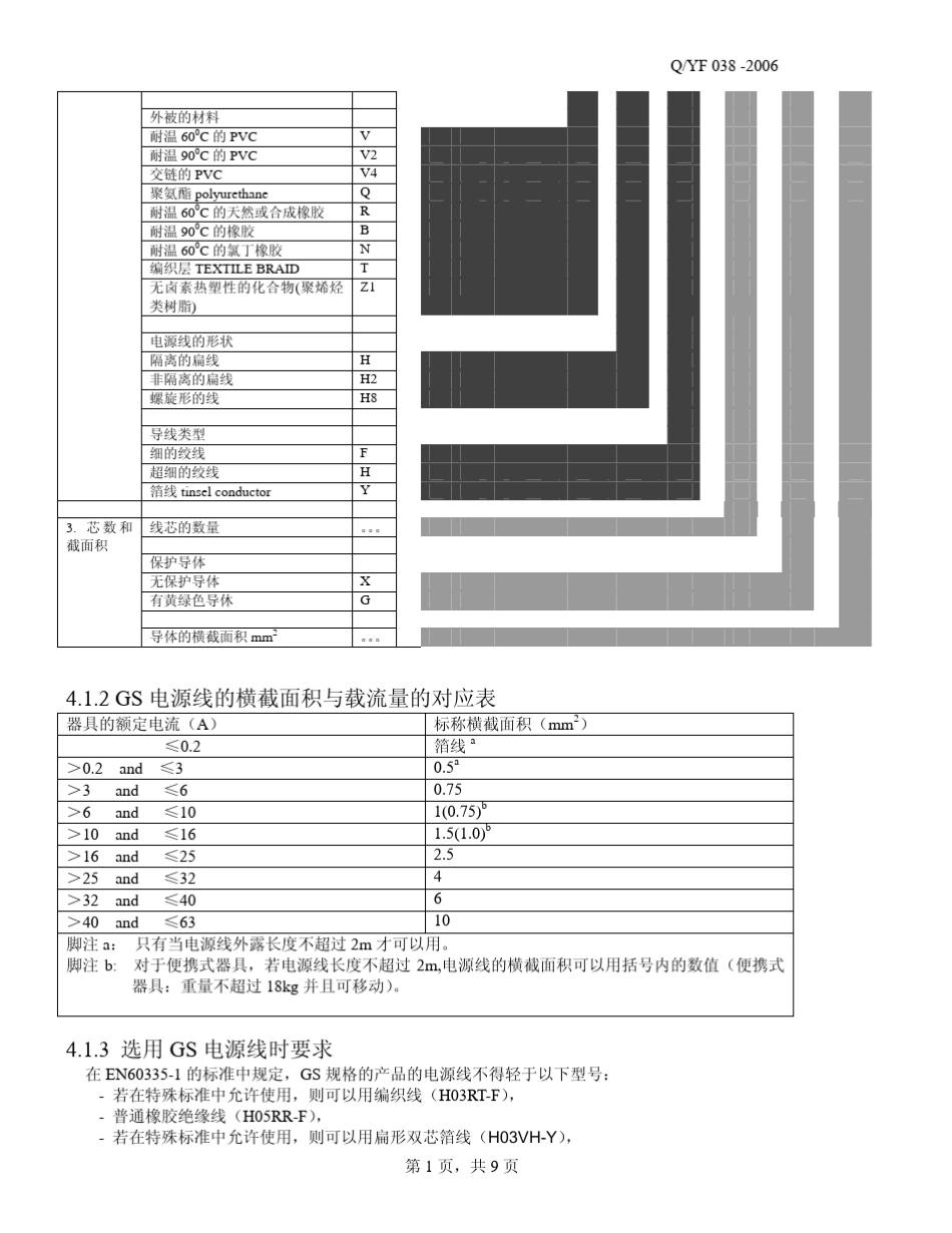 常用电子选用指引_第2页