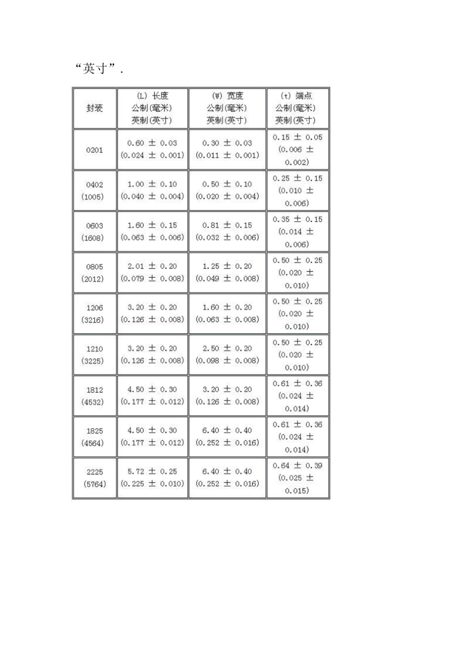常用电容封装_第3页