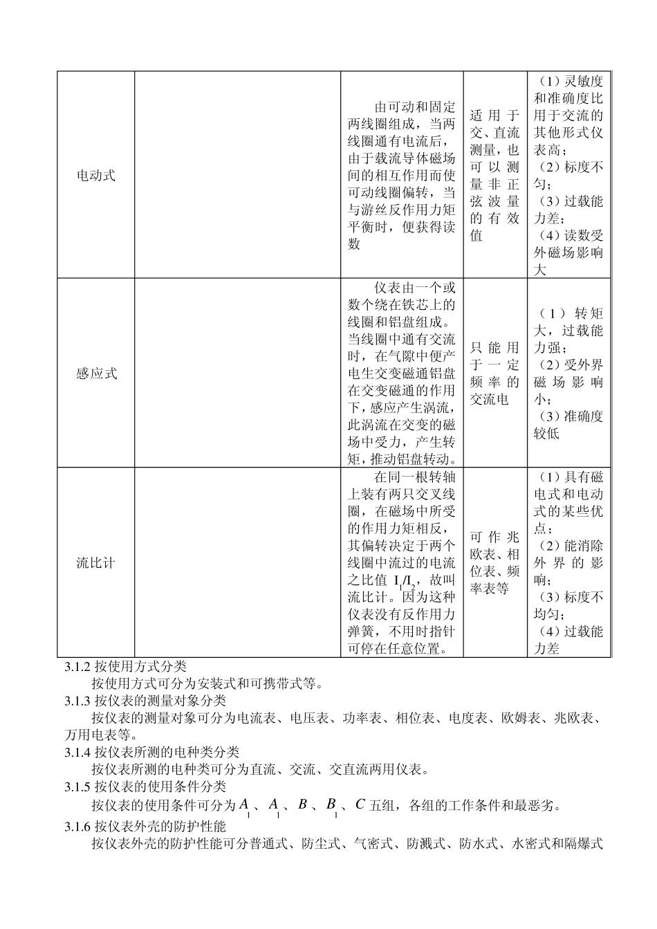 常用电工测量仪表及电子仪器仪表概述_第2页