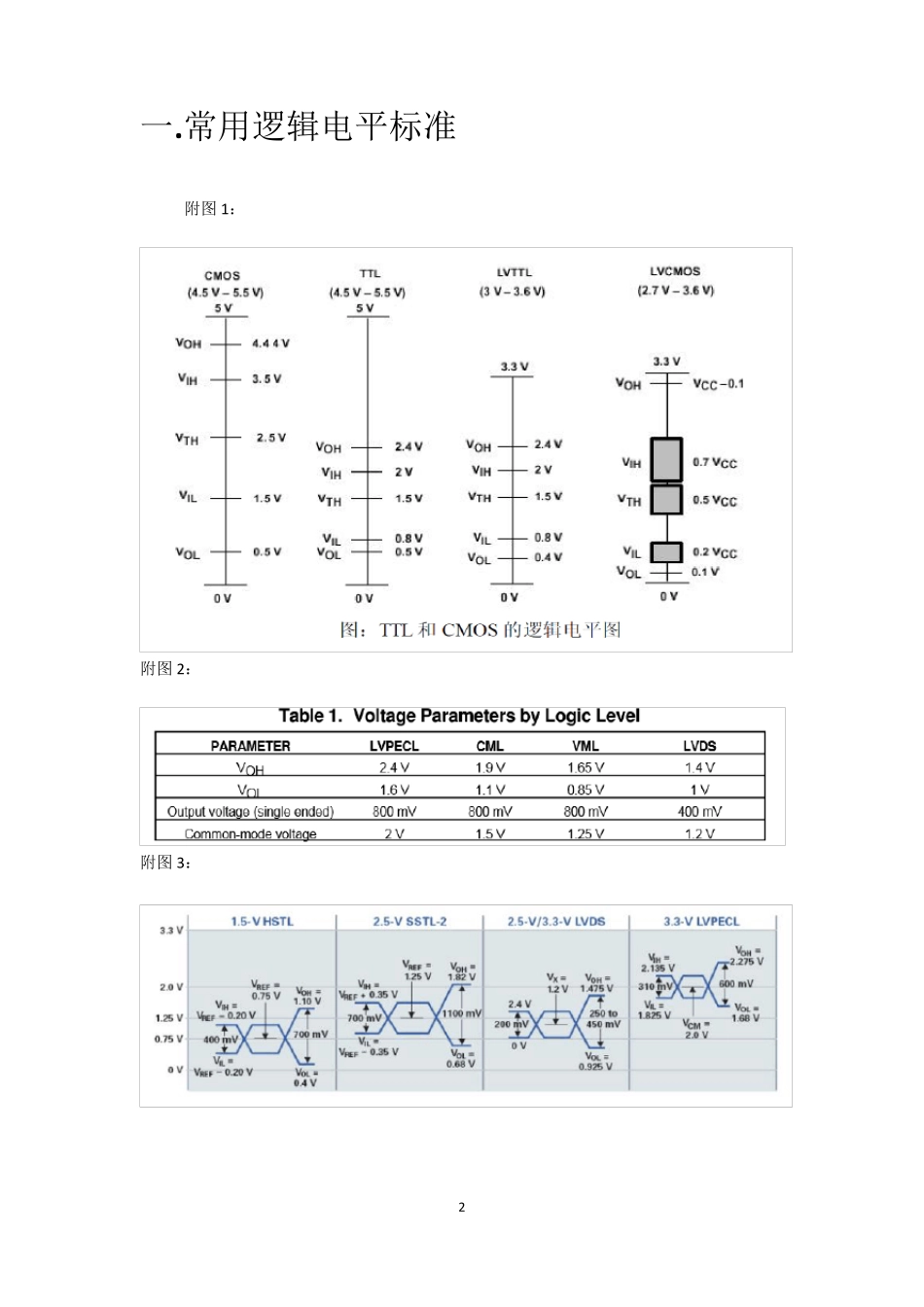 常用电平及接口电平_第2页
