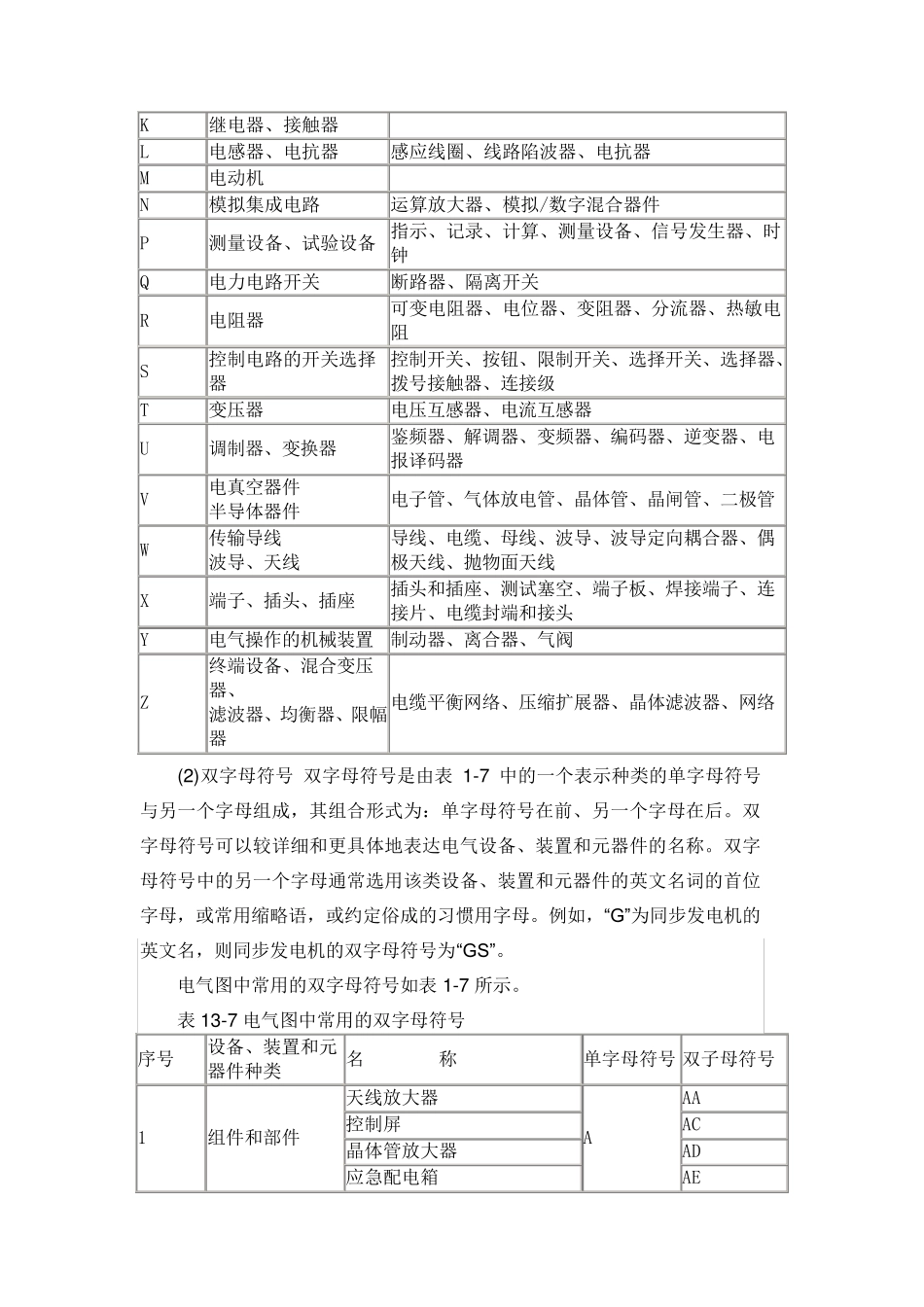 常用电气元件代号_第2页