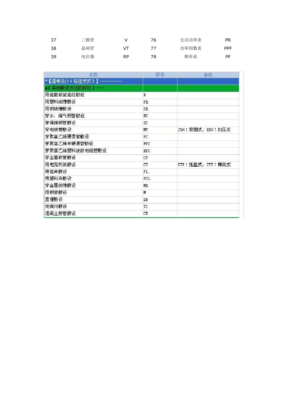 常用电气元件文字符号表_第2页