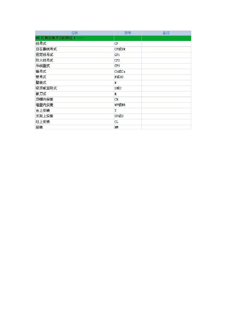 常用电气元件文字符号表_第3页