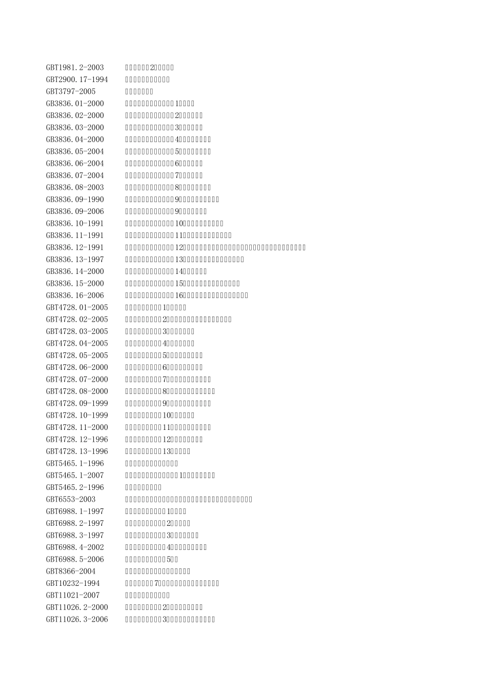 常用电气标准目录_第1页