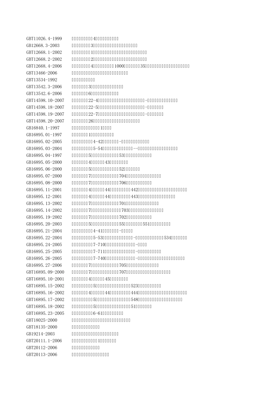 常用电气标准目录_第2页