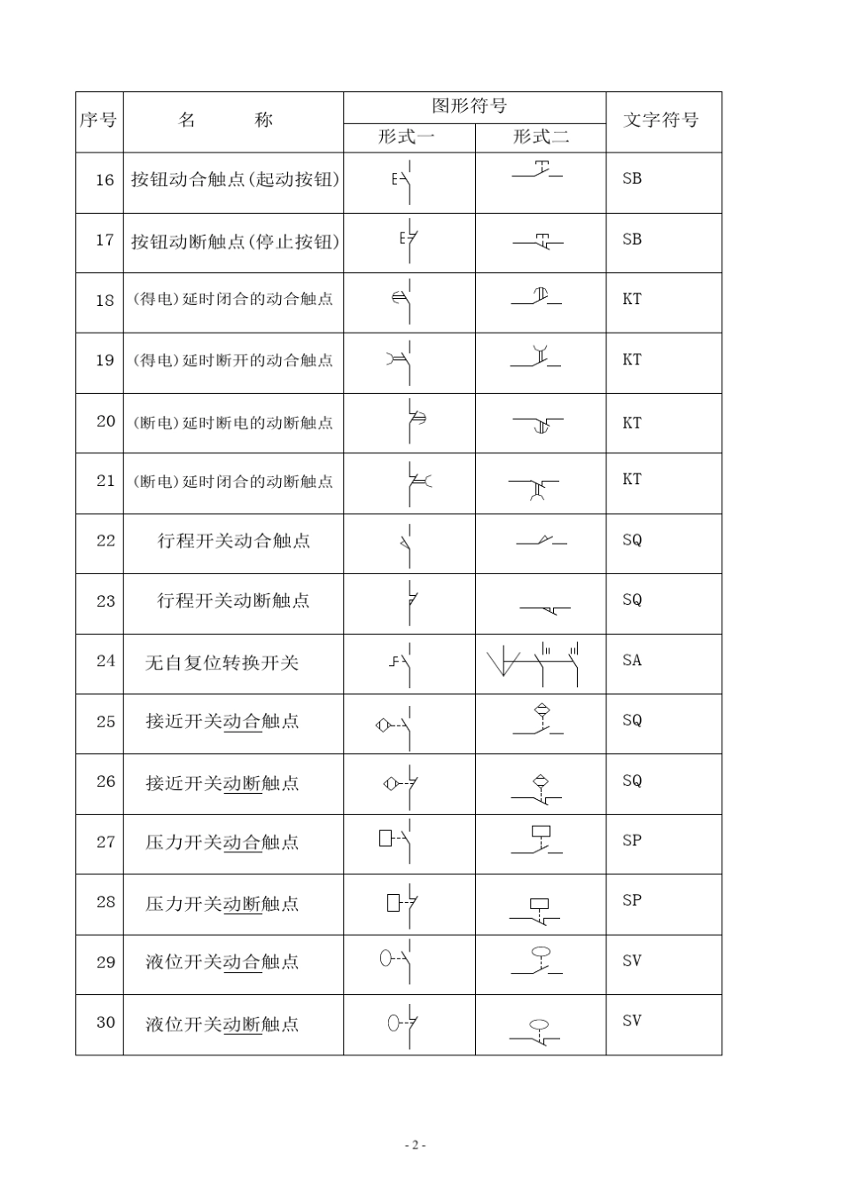 常用电气符号及标识标准新编_第2页