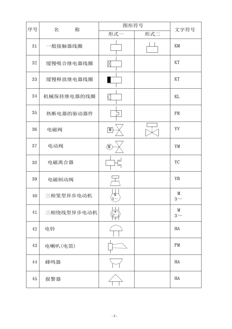 常用电气符号及标识标准新编_第3页