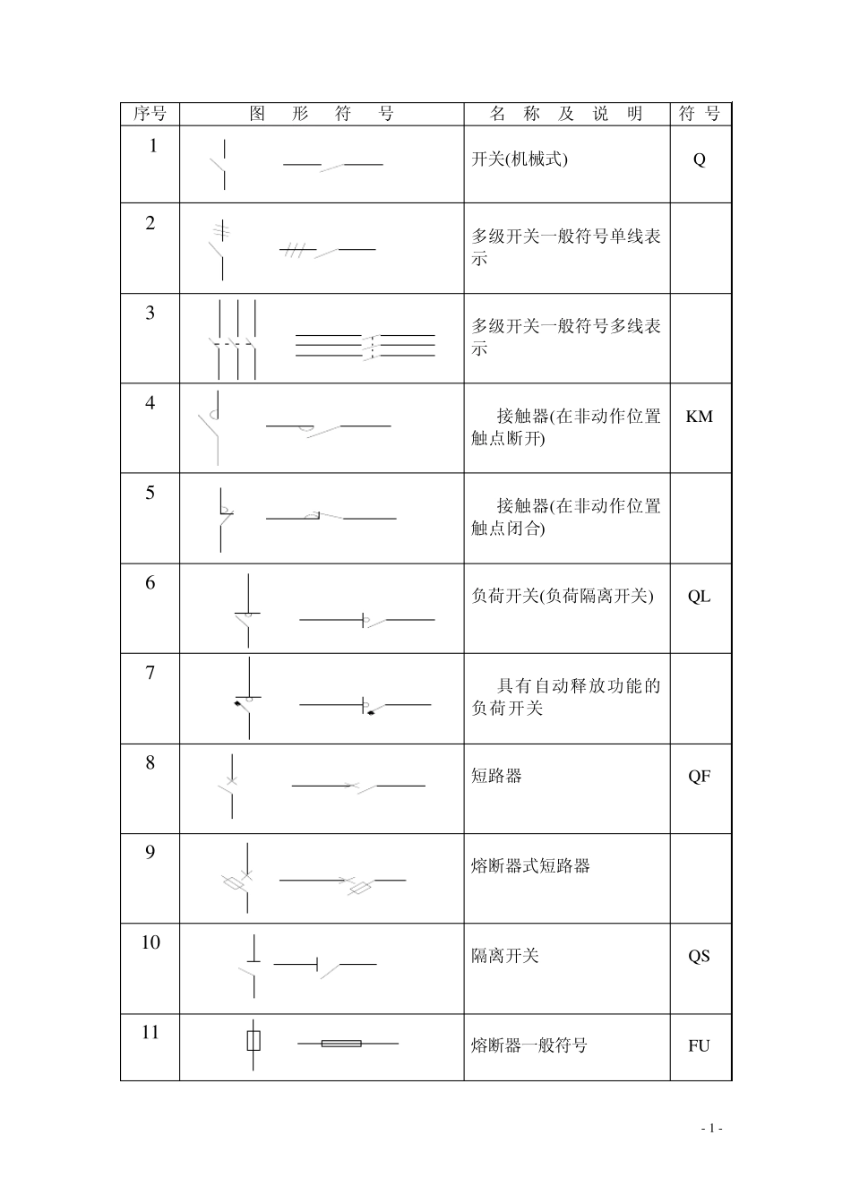 常用电气符号简摘_第1页