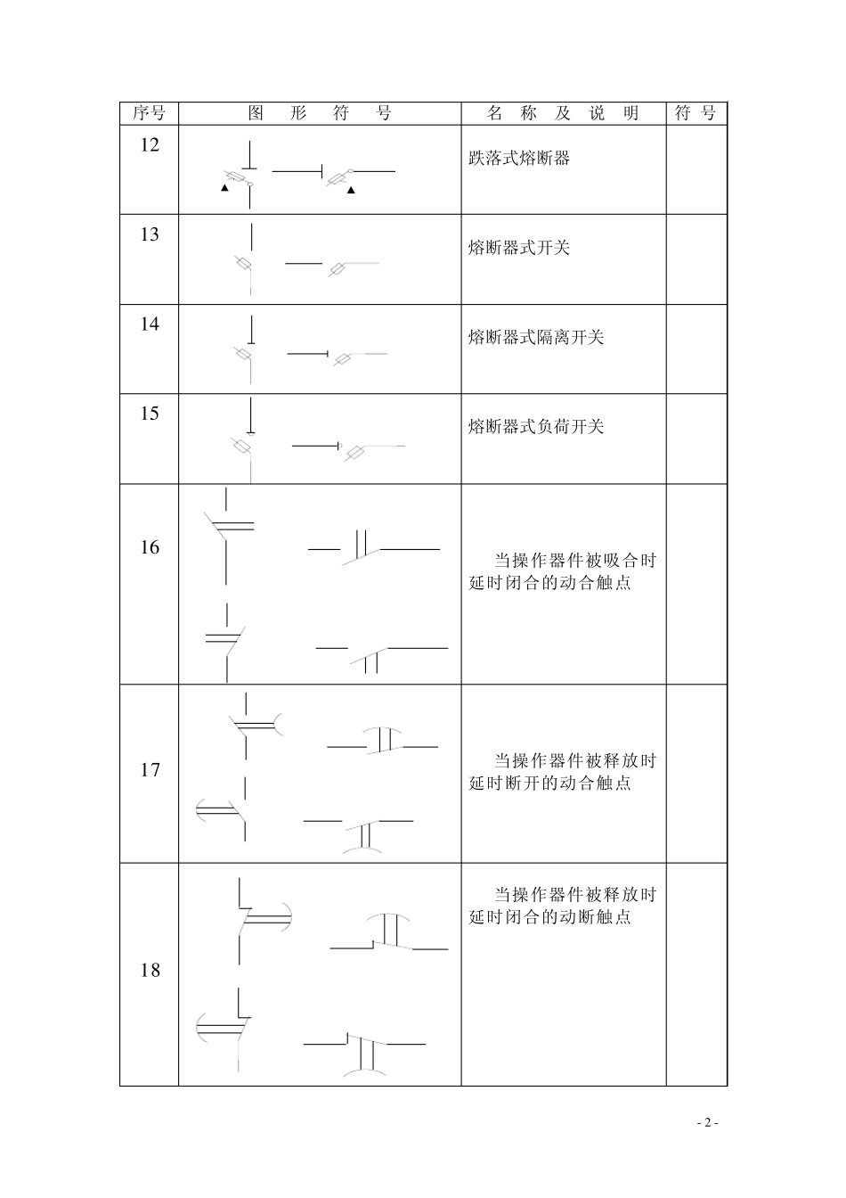 常用电气符号简摘_第2页