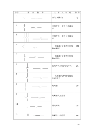 常用电气符号简摘