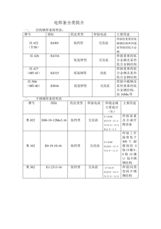 常用电焊条分类简介