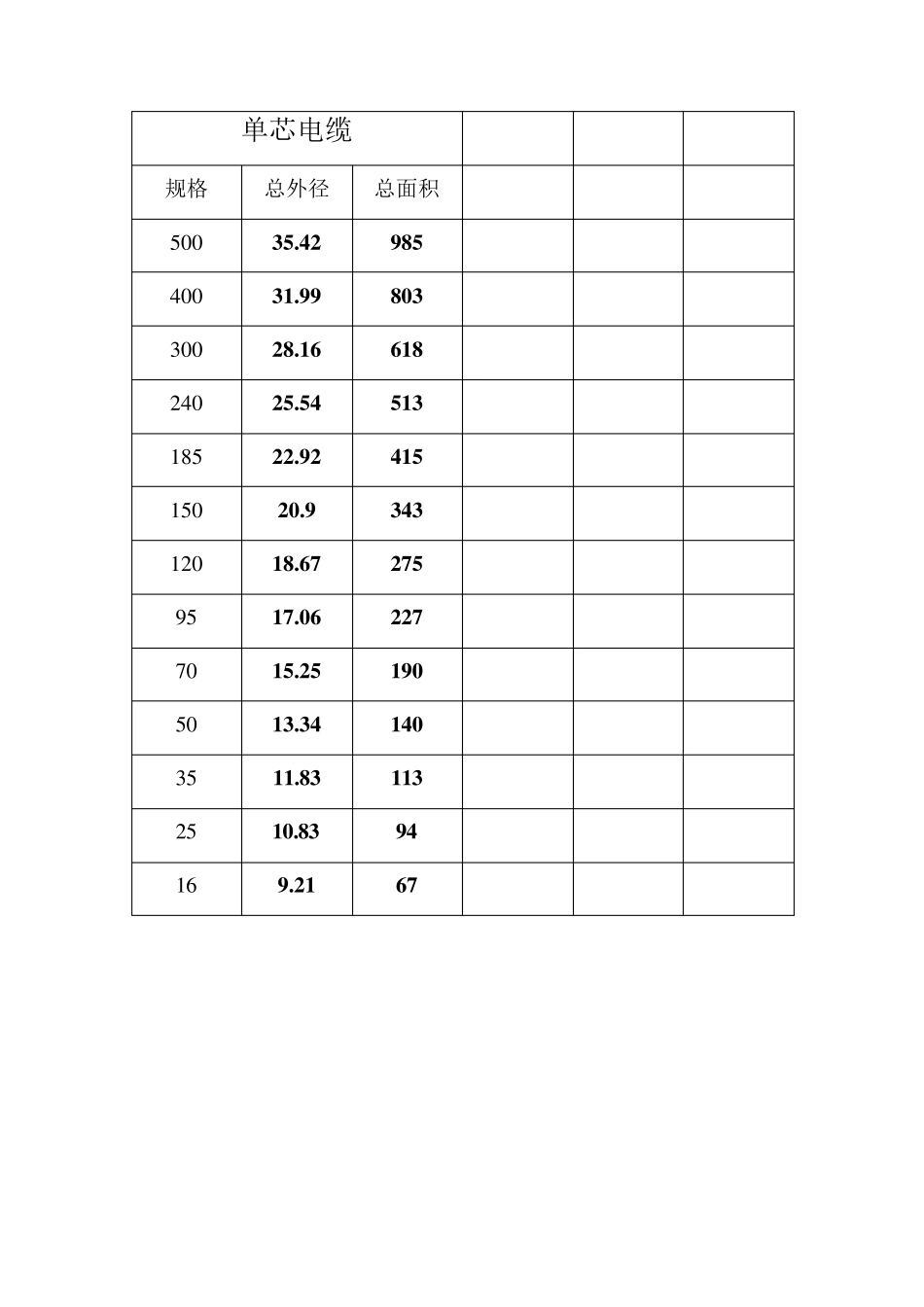常用电线及YJV电缆直径和面积_第2页