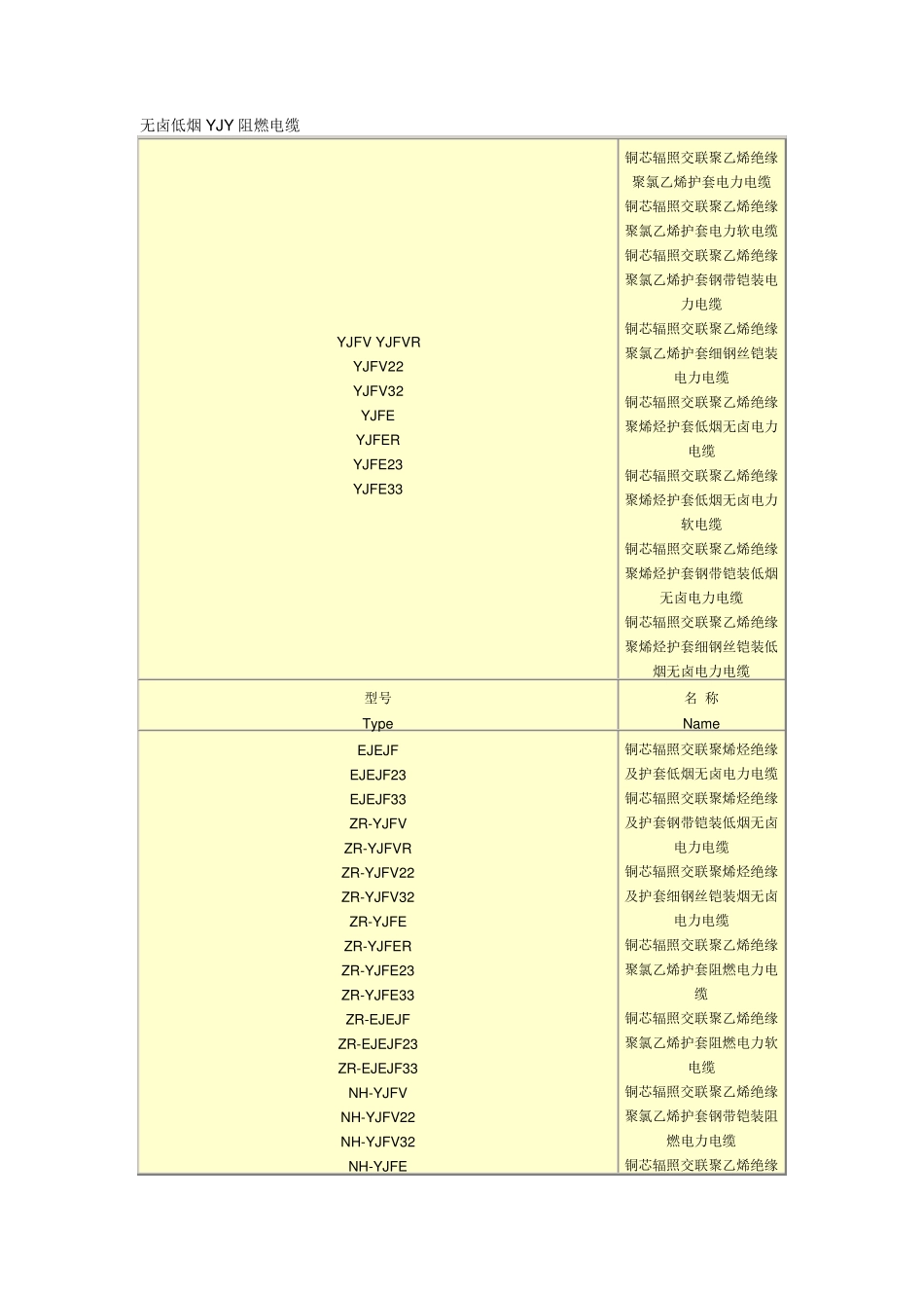 常用电线型号_第2页