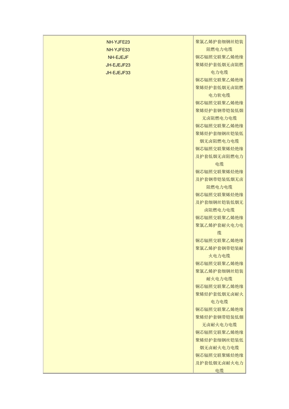 常用电线型号_第3页