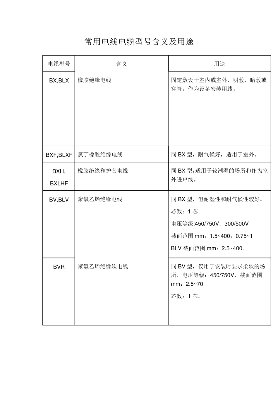 常用电线电缆型号含义及用途_第1页