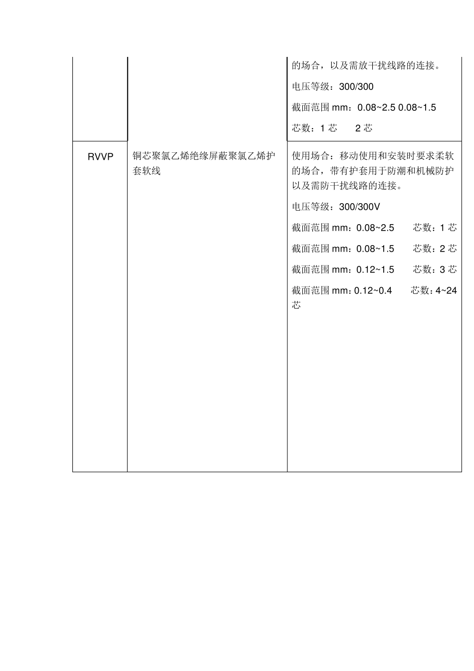 常用电线电缆型号含义及用途_第3页