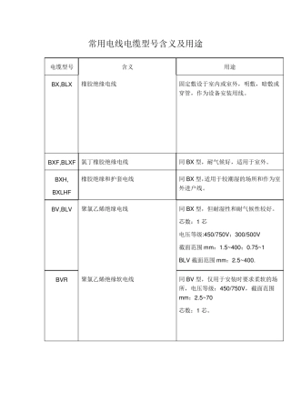 常用电线电缆型号含义及用途