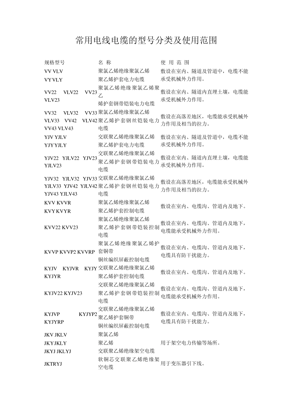 常用电线电缆的型号分类及使用范围_第1页
