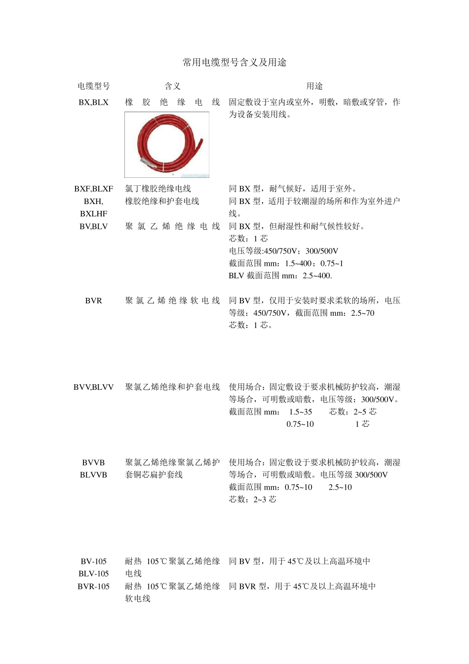 常用电线电缆规格型号及用途_第1页