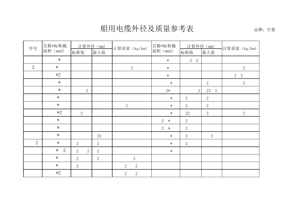 常用电缆外径及重量_第1页