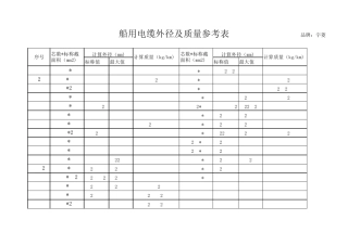 常用电缆外径及重量