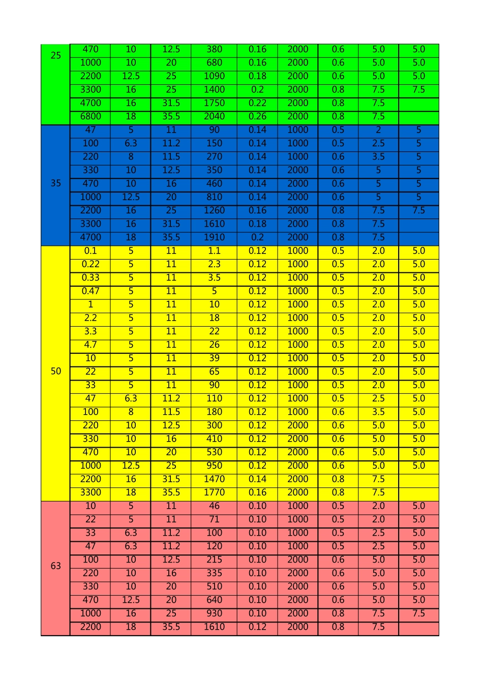 常用电解电容的封装尺寸_第2页