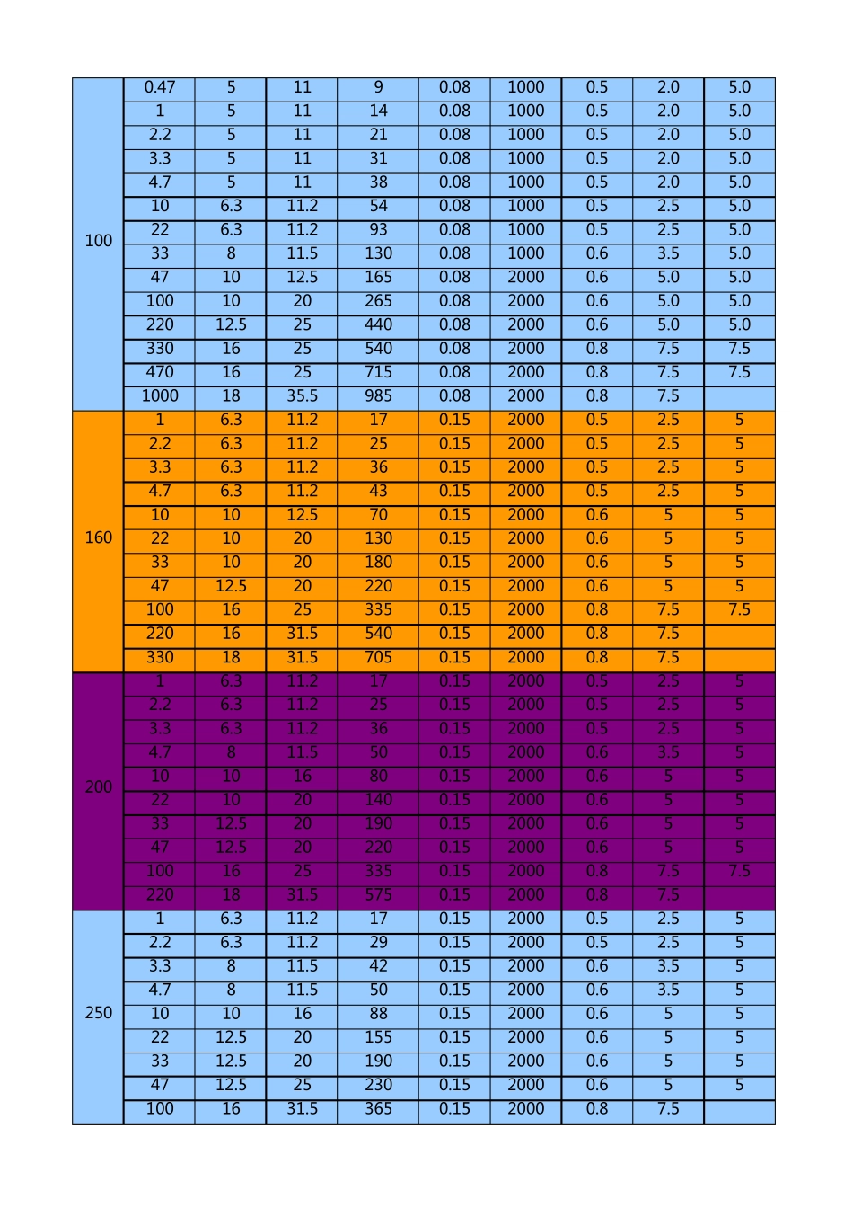 常用电解电容的封装尺寸_第3页
